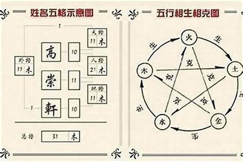 詠字五行|【詠的五行】詠字的五行之謎：姓名學中揭開隱藏屬性。